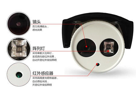 監(jiān)控攝像頭中的：紅外、全彩、星光，分得清楚嗎