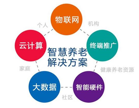 關(guān)于智慧養(yǎng)老，跟智能安防能扯上什么關(guān)系